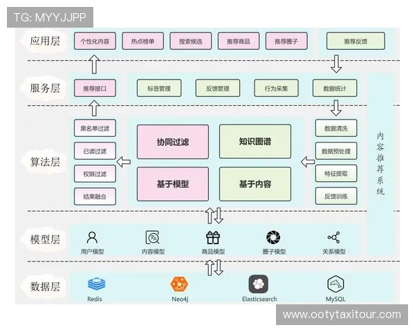 乐鱼体育官方在线平台引入智能推荐系统，提升用户个性化内容体验